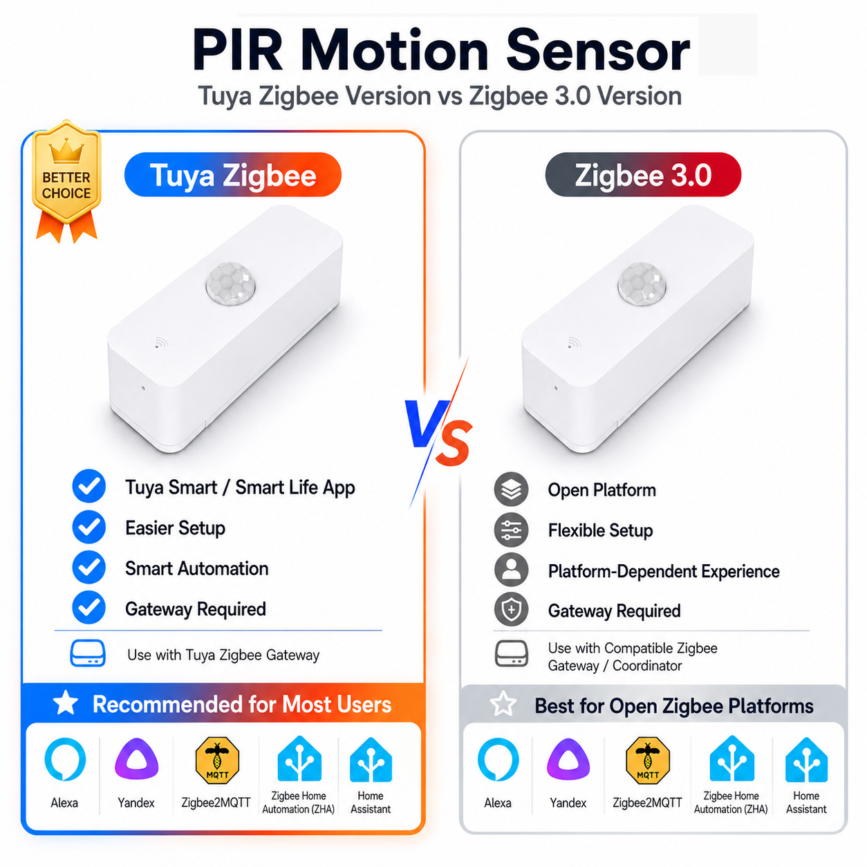 Czujnik ruchu PIR Zigbee do in – Home Assistant Tuya recenzja i cena