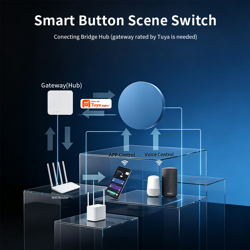 Przycisk Zigbee Smart Scene ko – Smart Relay Tuya recenzja i cena