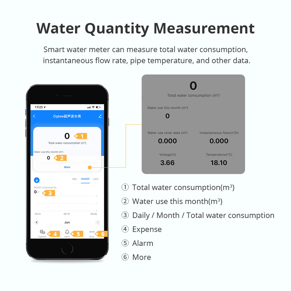 Inteligentny ultradźwiękowy li – Home Assistant Tuya recenzja i cena