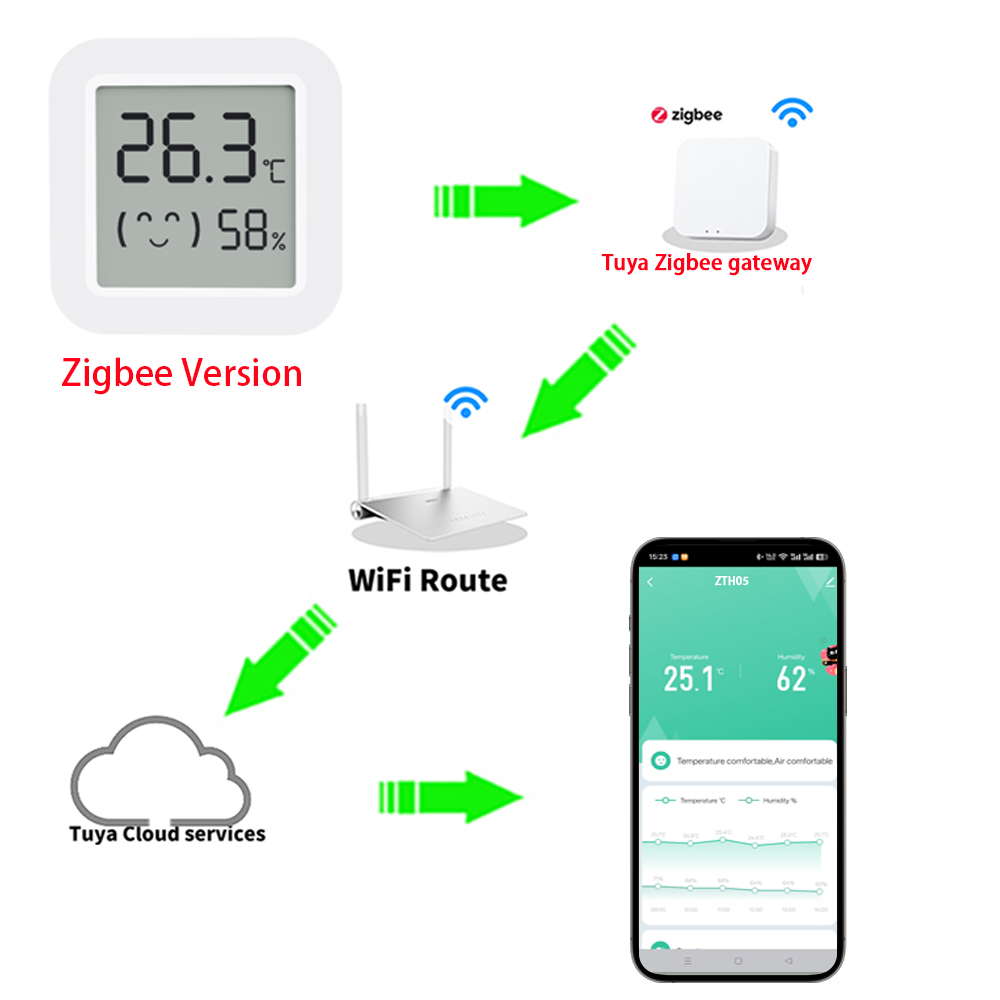 Czujnik temperatury i wilgotno – Home Assistant Tuya recenzja i cena