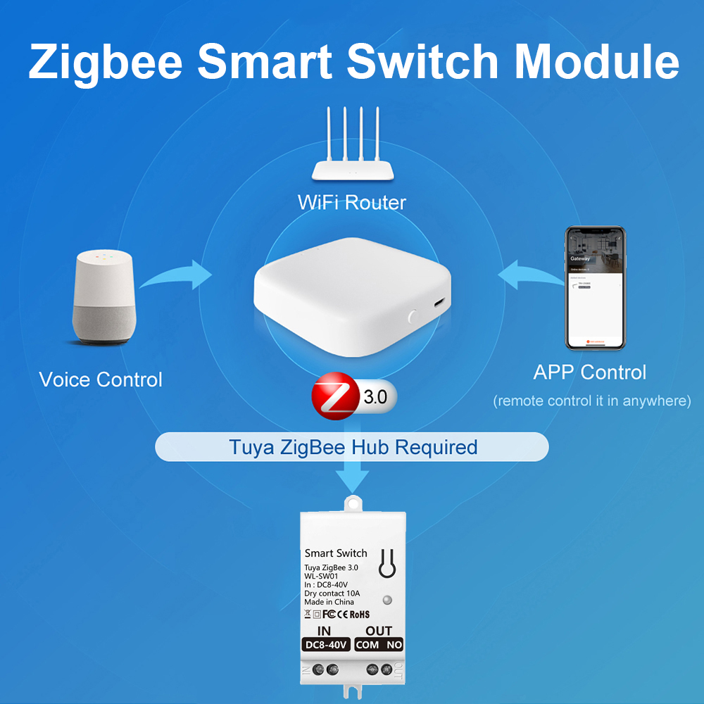 Moduł inteligentnego przełączn – Smart Relay Tuya recenzja i cena