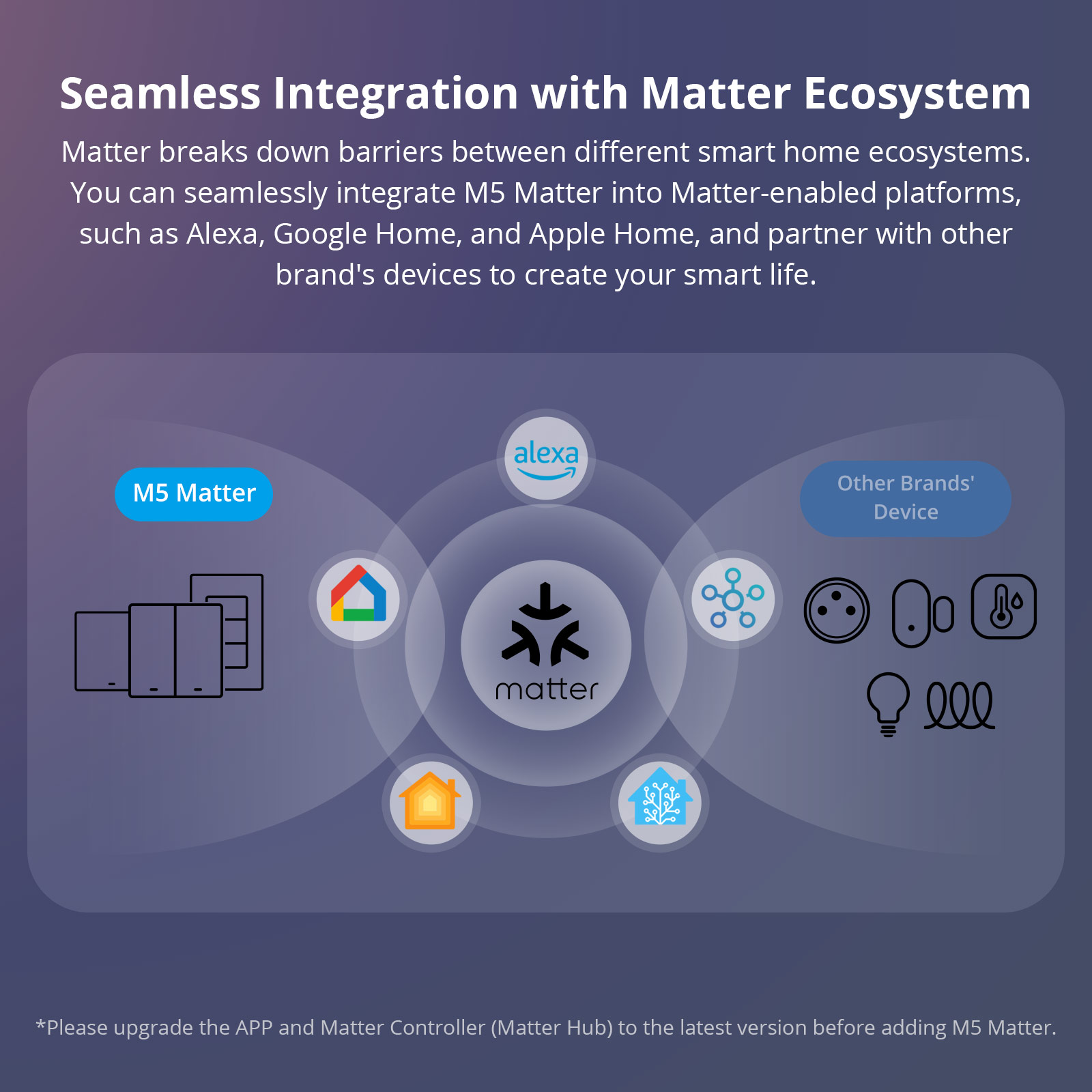 SONOFF M5 Matter WiFi Intelige – Sonoff Basic recenzja i cena